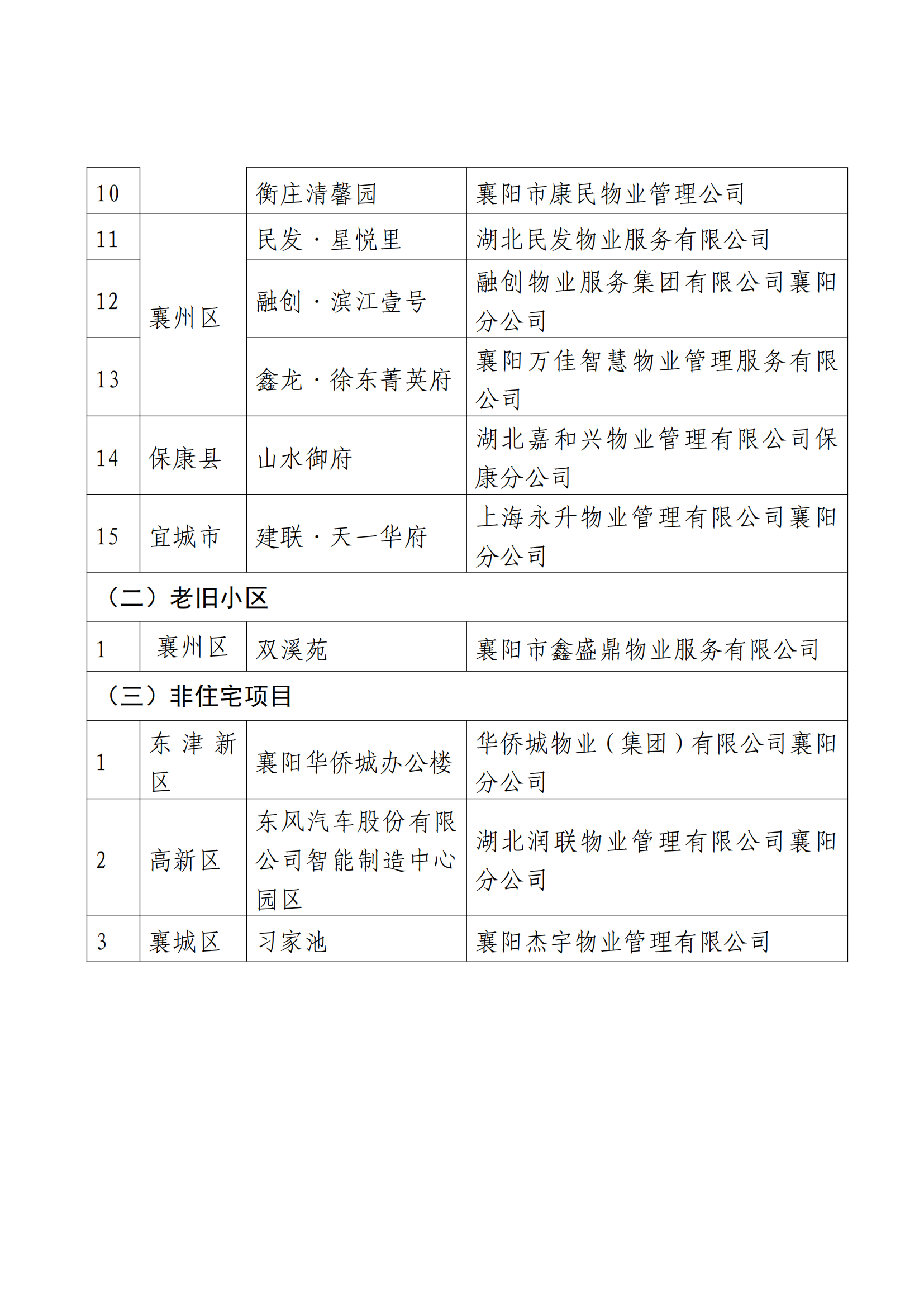 关于2024年度市级物业管理示范项目评价工作结果的公示_20250106115022_02.png