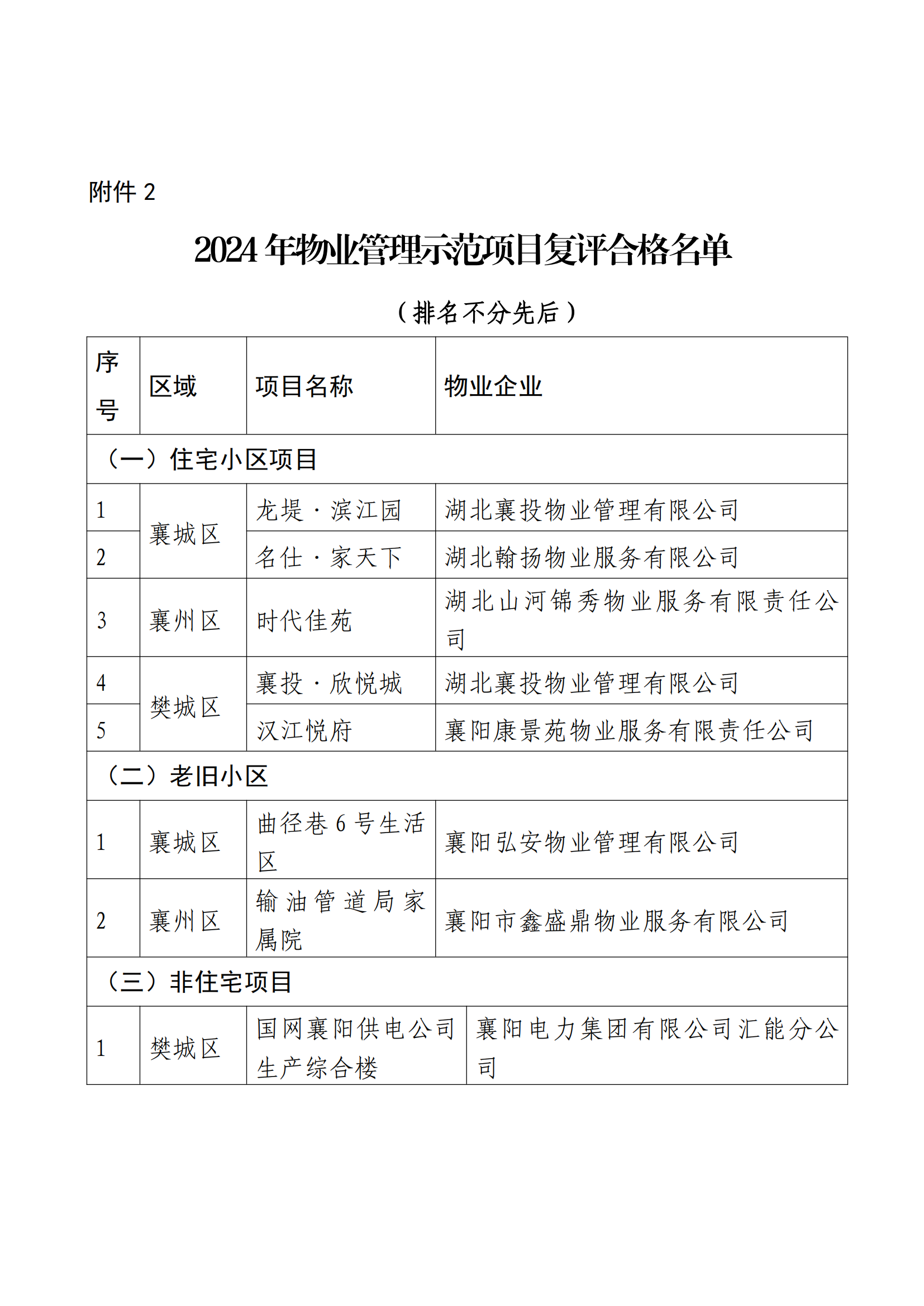 关于2024年度市级物业管理示范项目评价工作结果的公示_20250106115022_03.png