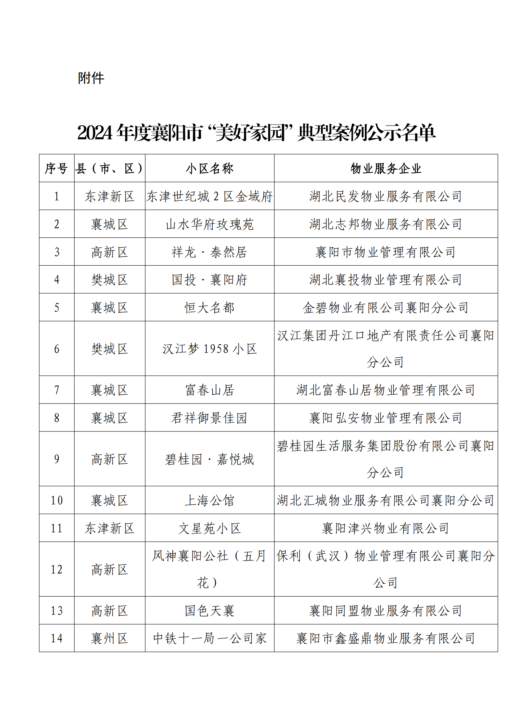 关于2024年度市级“美好家园”典型案例名单的公示_20250106144624_01.png